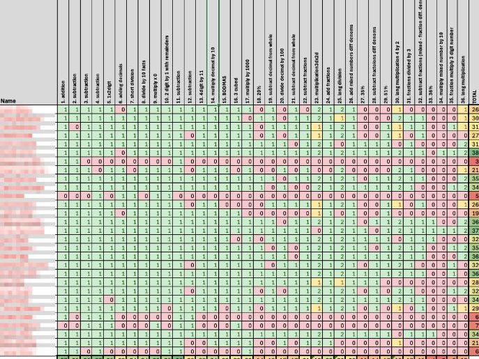 2026 KS2 Maths SATs - Gap Analysis Spreadsheet (Year 6)