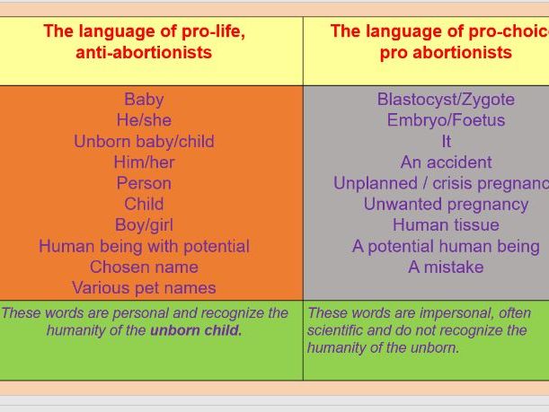 Edexcel A-Level Religious Studies: Abortion/Euthanasia Debates