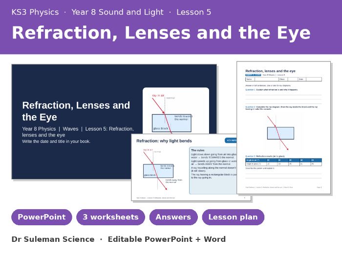 KS3 Refraction, Lenses and the Eye Lesson + Worksheets | Year 8