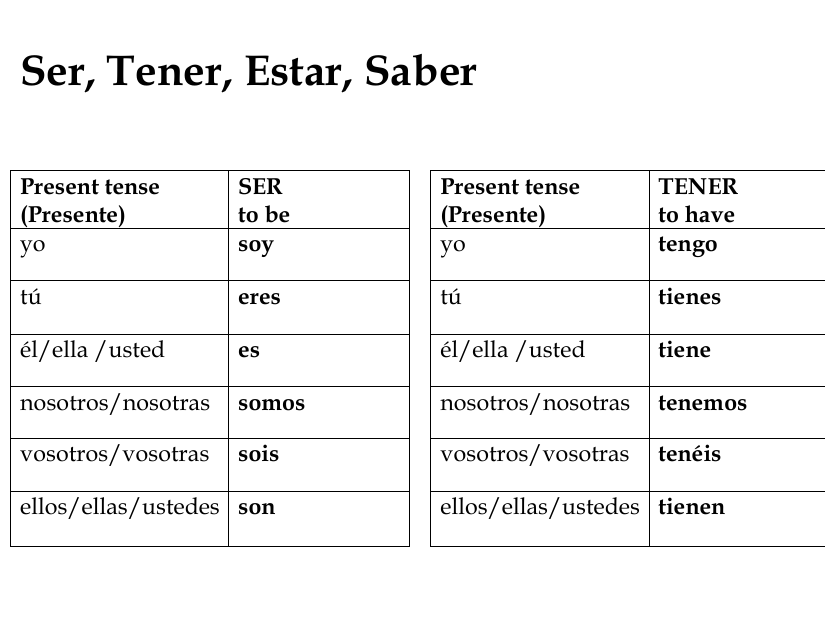 Spanish Irregular Verbs Conjugation Tables Present Tense