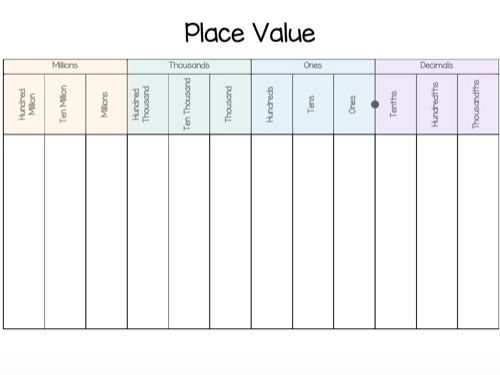 Pastel Place Value Grid