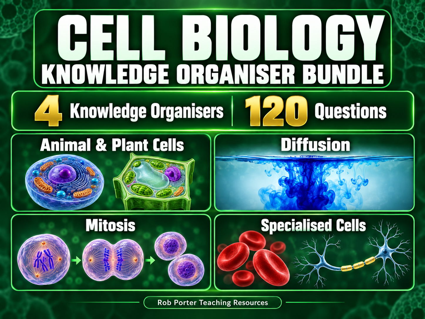 Cell Biology Bundle | 4 Knowledge Organisers + 120 Questions