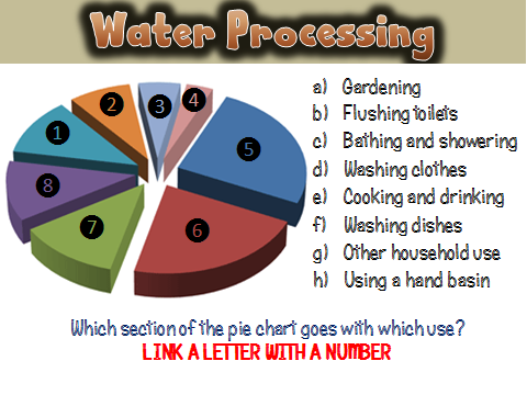 Waste Water Treatment - Chemistry AQA 2016