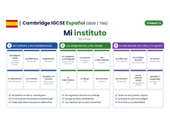 Cambridge IGCSE SPANISH (0530) - Modulo 1.2 - Mi instituto