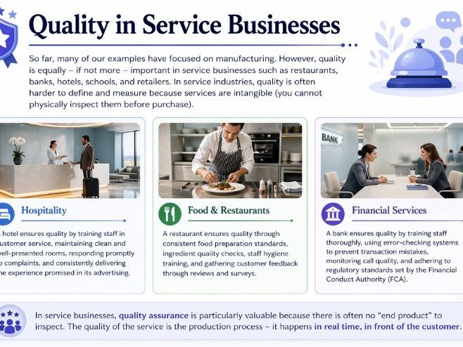 Cambridge iGCSE Business - 4.3 Achieving Quality Production