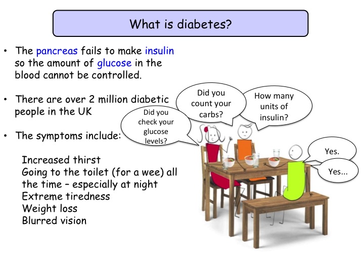 11.3 Treating diabetes (Grade 1-9) GCSE Biology