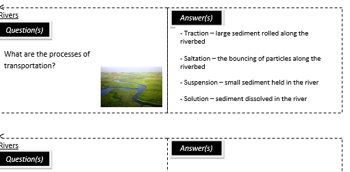 New AQA River Revision Cards