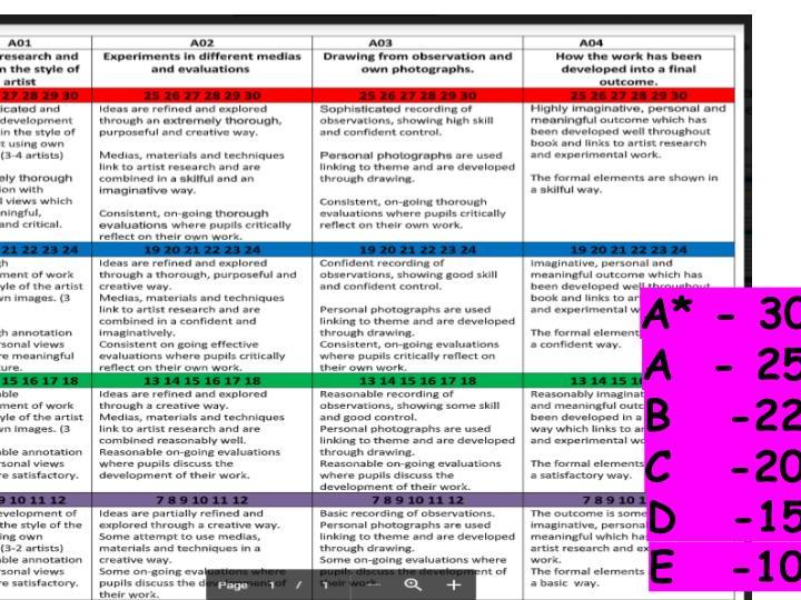 GCSE Art Coursework Guide — Component 1 Tracking & AO1–AO4 Toolkit (Year 10/11)