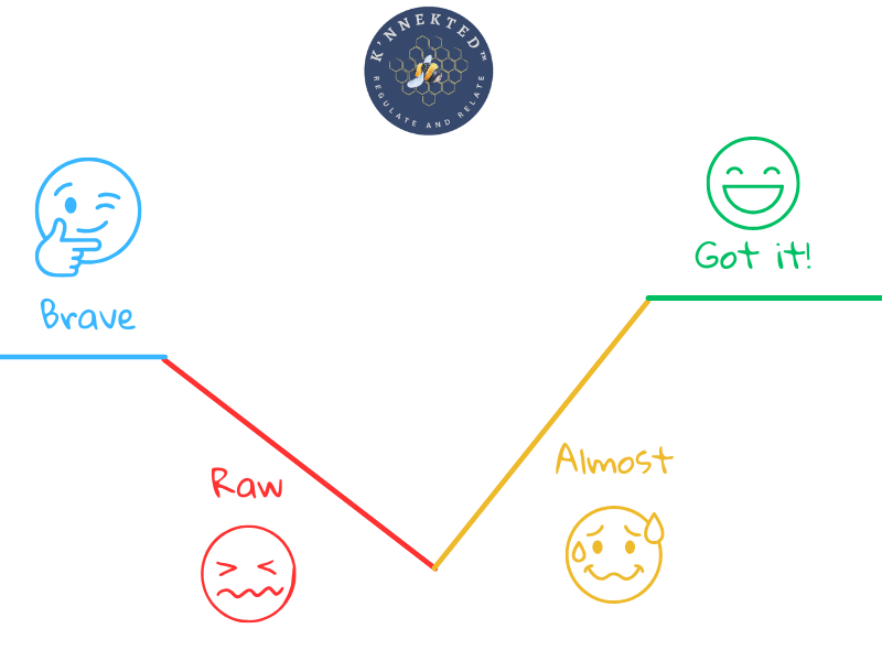 Neuroinclusive SEMH & SEND Strategy Tool