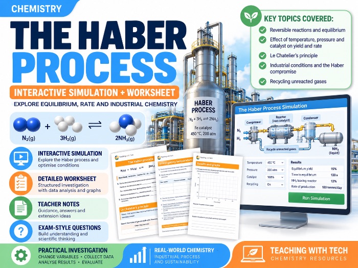 Haber Process & Le Chatelier's Principle – Simulation Investigation Worksheet (IGCSE/GCSE Chemistry)