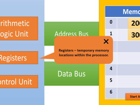 Nat 5 Computing - Processor Diagram - Animated