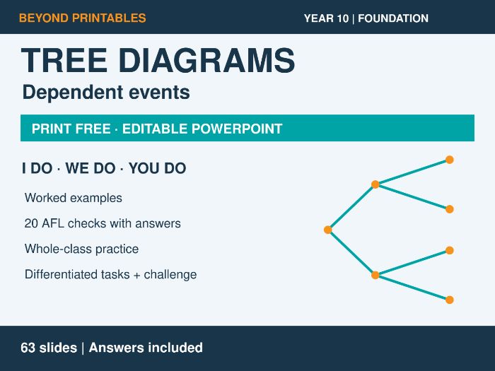 Tree Diagrams: Dependent Events | I Do, We Do, You Do | Year 10 Maths Foundation | Print Free