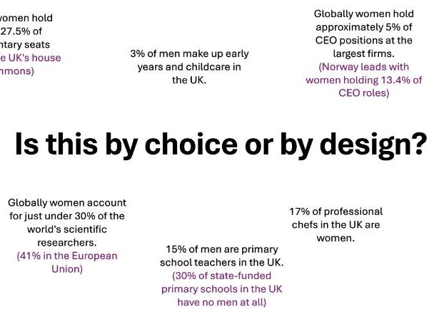 GCSE RE / KS3 – Gender Equality & Implicit Bias (Relationships & Families Lesson)