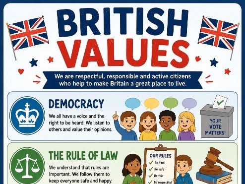 British Values Poster | Democracy, Rule of Law, Individual Liberty, Mutual Respect & Tolerance |