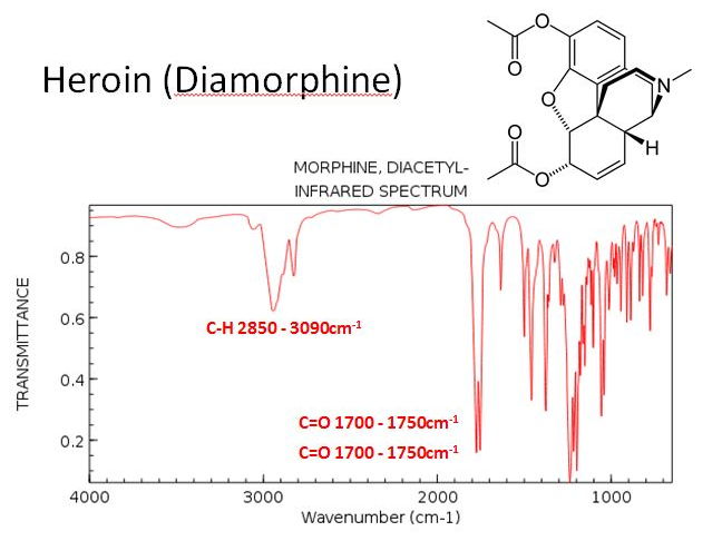 Infrared Spectroscopy