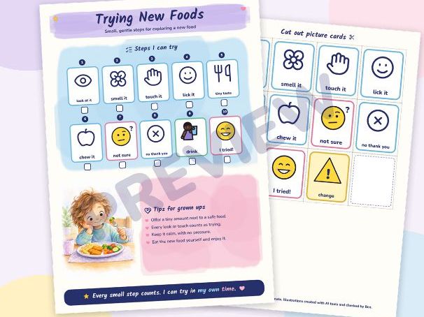 Trying New Foods Visual Support with Picture Cards, Autism SEND Mealtime Steps, EYFS, KS1 and KS2