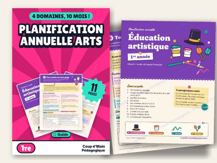 French Year Long Plan Grade 1 Ontario Arts | Planification annuelle Arts 1re