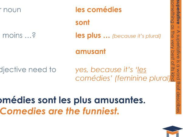 French - The comparative & the superlative