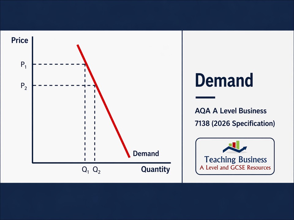 Demand | AQA A Level Business 7138 PowerPoint