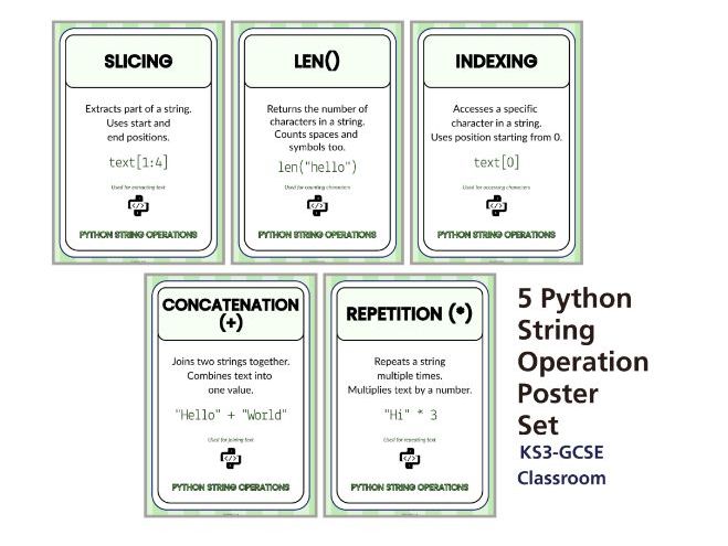 Python String Operations Posters | Concatenation Indexing Slicing Len Repetition | GCSE Computer Sci
