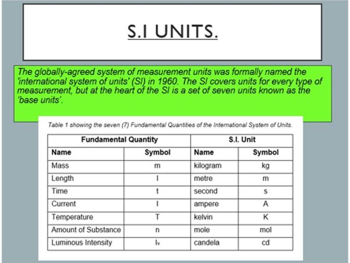 Physical Quantities and S.I. Units PowerPoint for AS Physics