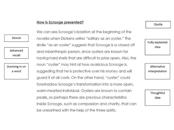 High-Level Quote Analysis Lesson - 'A Christmas Carol' (KS4)