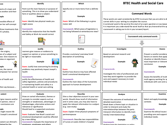 BTEC HSC Command Words