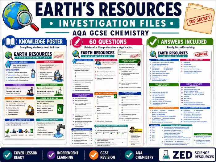 Earth's Resources Investigation Files | AQA GCSE Chemistry | Poster, Worksheet & Answers