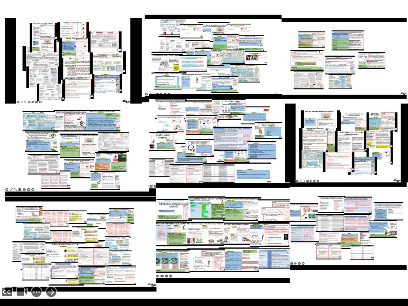 AQA AS/ A-level Sociology: Research Methods BUNDLE (Incl Intro lesson)