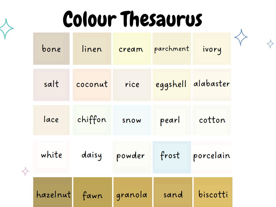 Writing Independence Support Bundle (KS2)