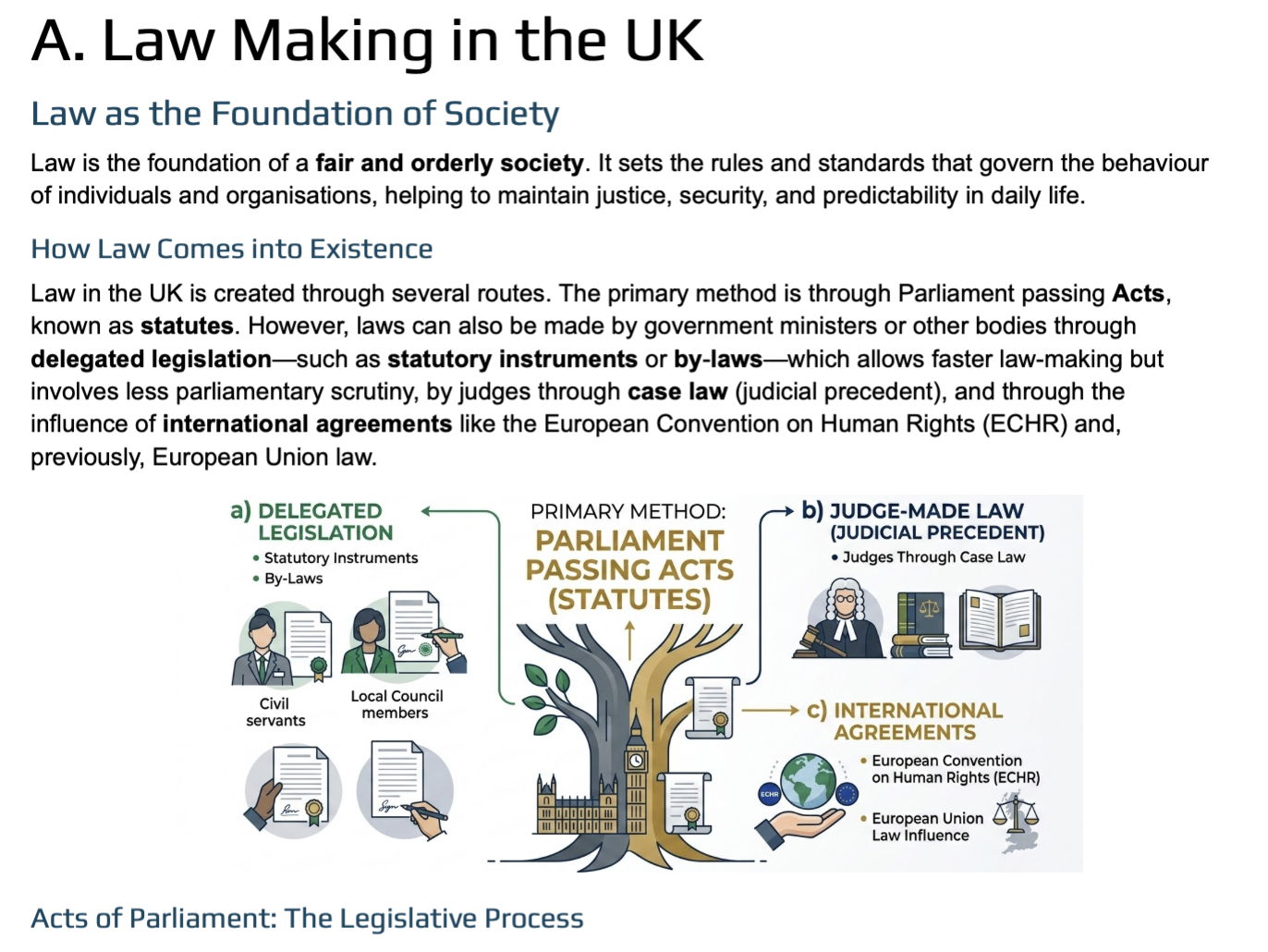 Law Laking in the UK A level Law - Complete set of teaching/revision notes (WJEC/Eduqas/AQA/OCR)