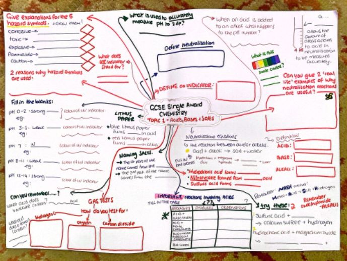 CCEA GCSE Single Award Chemistry Revision Mind Maps