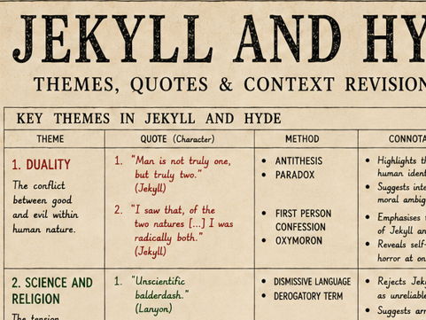 Jekyll and Hyde last minute revision grid