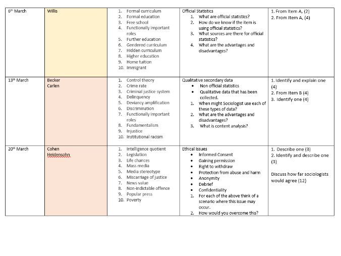 GCSE Sociology - Revision timetable