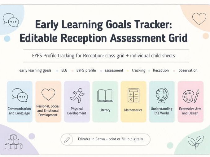 EYFS Early Learning Goals Tracker | Editable