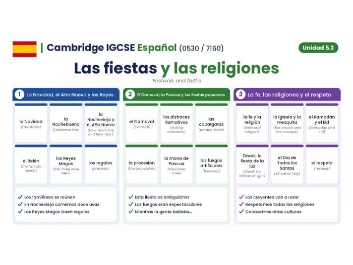 Cambridge IGCSE Spanish (0530 / 7160) - Modulo 5.3 - Las fiestas y las religiones