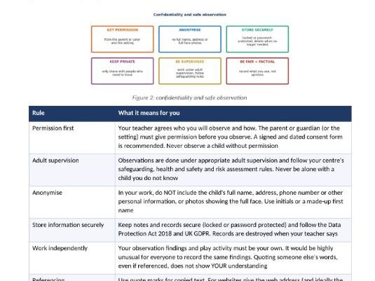 OCR Cambridge National Child Development R059 | Understand Child Development Ages 1–5 | 70-Page NEA