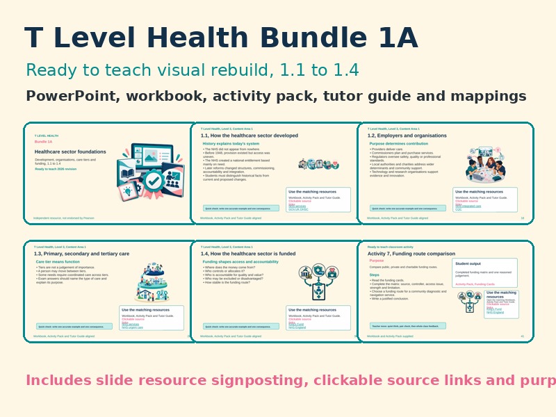 Pearson T Level Health, Healthcare Sector Foundations, 1.1 to 1.4, Updated 2026