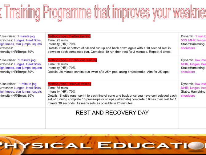 GCSE PE: How to Create a Training Programme – Single Lesson
