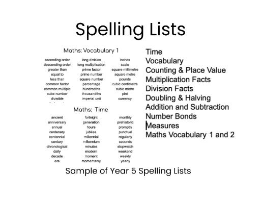 A4 Year 5 Maths Spelling List - KS2 National Curriculum