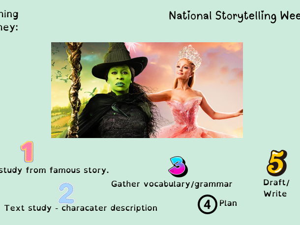 National Story Telling Week Y4 Writing Unit Short Burst Character Description