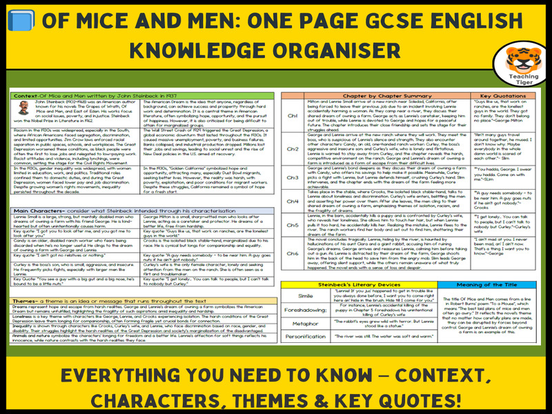 Of Mice and Men Knowledge Organiser | GCSE English Literature | Characters, Themes, Context & Quotat