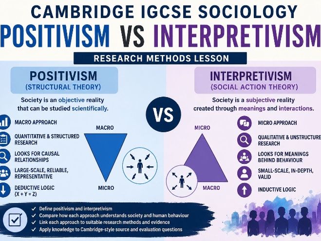 Cambridge IGCSE Sociology: Positivism and Interpretivism – Research Methods Lesson
