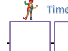 Circus timeline activity - perfect for KS2! Can the children order the events into a timeline?