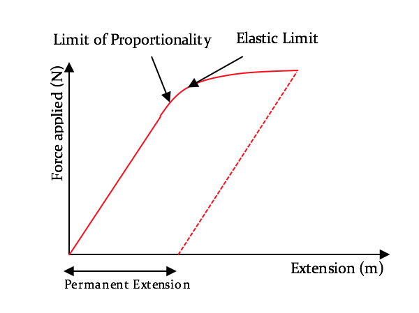 A level physics revision image