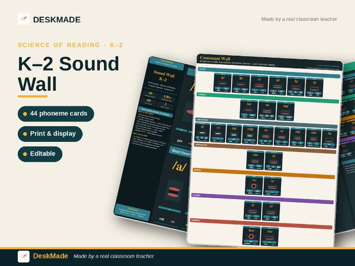 K–2 Sound Wall | 44 Phonemes | Science of Reading Aligned