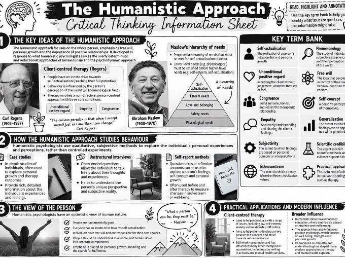 FREE AQA A-Level Psychology | Humanistic Approach AO3 Critical Thinking Activity