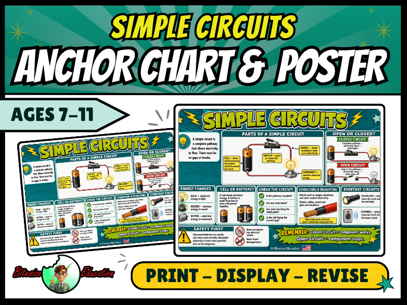 Simple Circuits Poster | Electrical Circuits Anchor Chart | KS2 Science