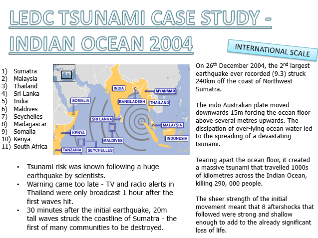 case study on 2004 tsunami