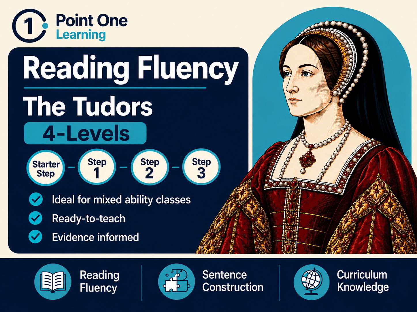 KS2 Tudors Reading Fluency Intervention | 4 Levels | Ready-to-teach